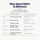 NAD+
