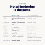 Berberine