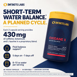Oxidane X: short-term fluid-balance support, a 430 mg proprietary blend per two-capsule serving, five days on and seven days off, with 8–10 ounces of water per serving.